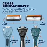 The Classic 4 Blade Razor